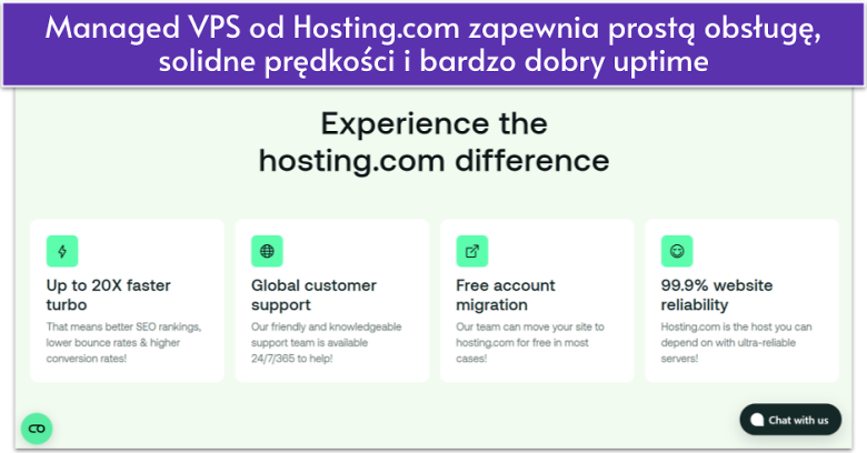 VPS od Hosting