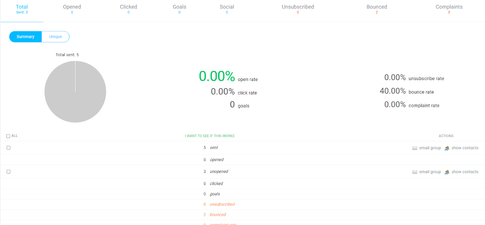 GetResponse's analytics board