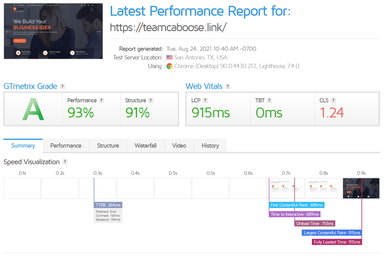 DreamHost's best gMetrix result