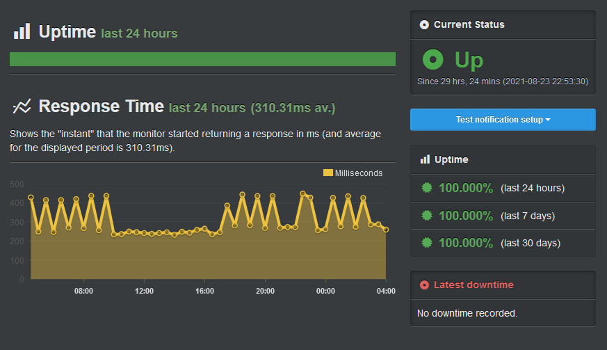 DreamHost's UptimeRobot results