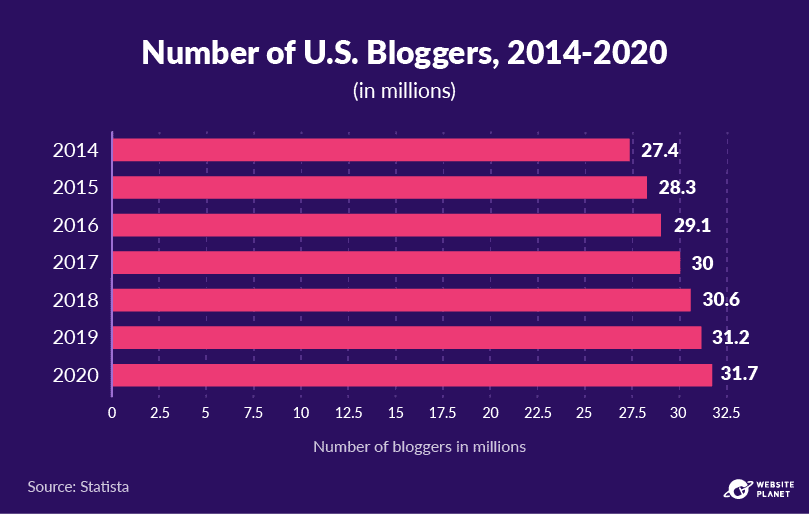 copy-of-blogging-statistics-10.png