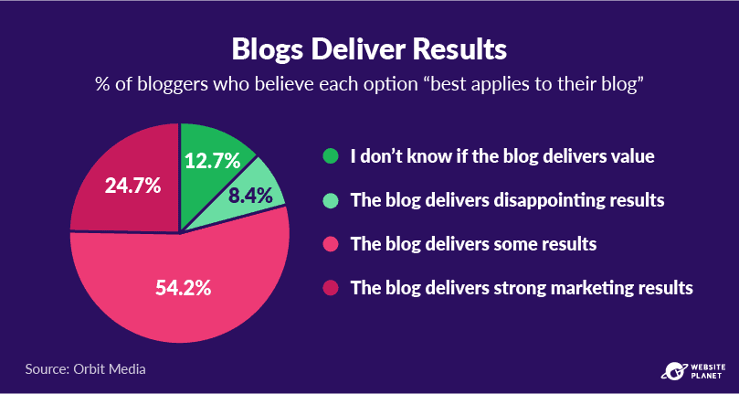 copy-of-blogging-statistics-11.png