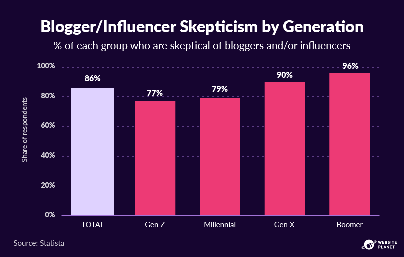 copy-of-blogging-statistics-14.png