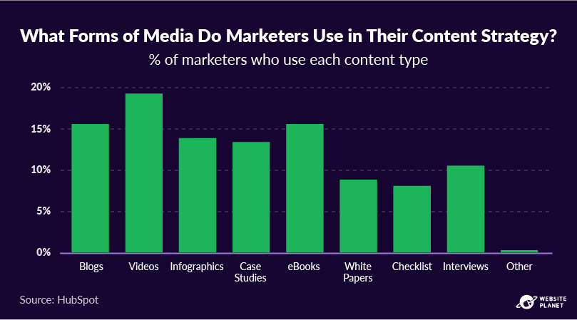 copy-of-blogging-statistics-18.png