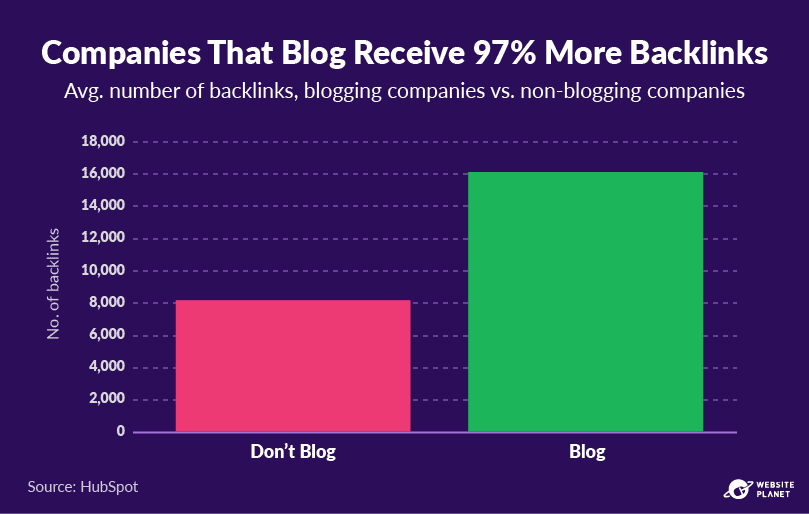 copy-of-blogging-statistics-22.png