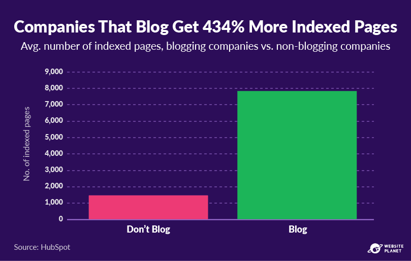 copy-of-blogging-statistics-23.png