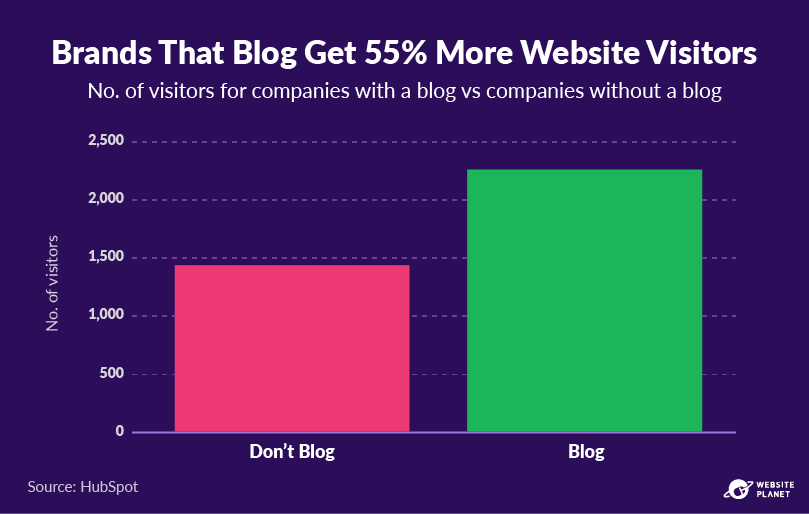 copy-of-blogging-statistics-24.png