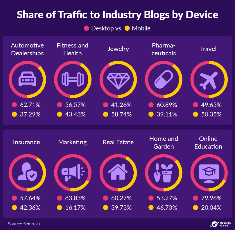 copy-of-blogging-statistics-27.png