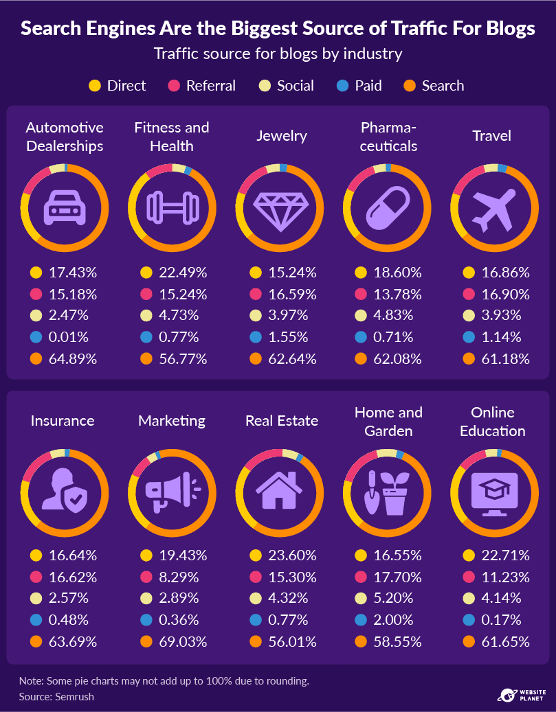 copy-of-blogging-statistics-28.png