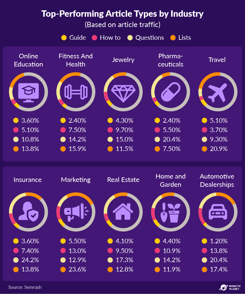 copy-of-blogging-statistics-29.png