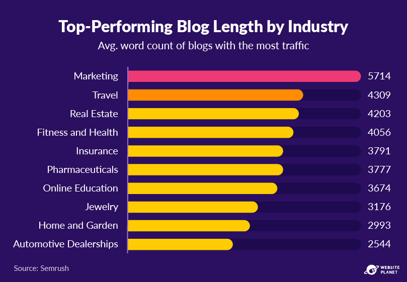 copy-of-blogging-statistics-30.png