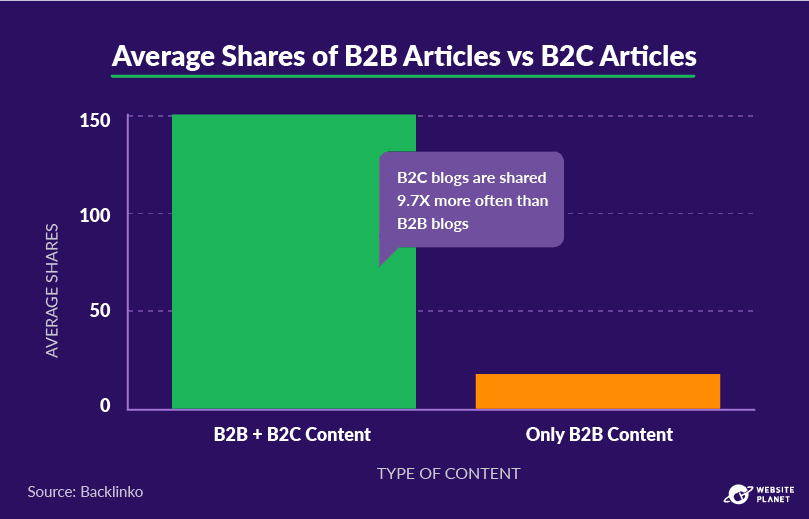 copy-of-blogging-statistics-31.png