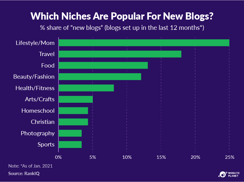 copy-of-blogging-statistics-34.png