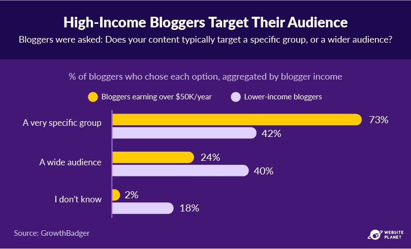 copy-of-blogging-statistics-35.png