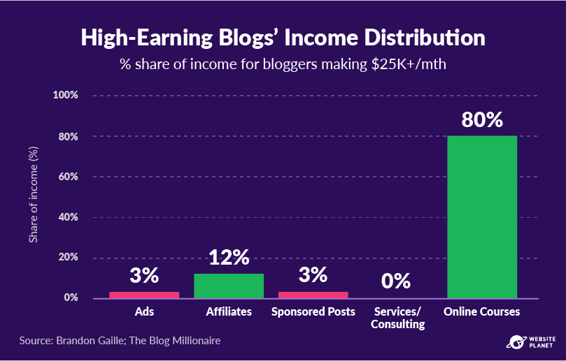 copy-of-blogging-statistics-37.png