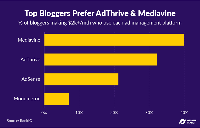 copy-of-blogging-statistics-38.png