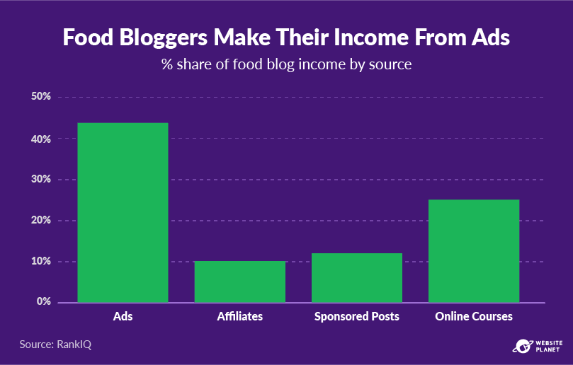 copy-of-blogging-statistics-43.png