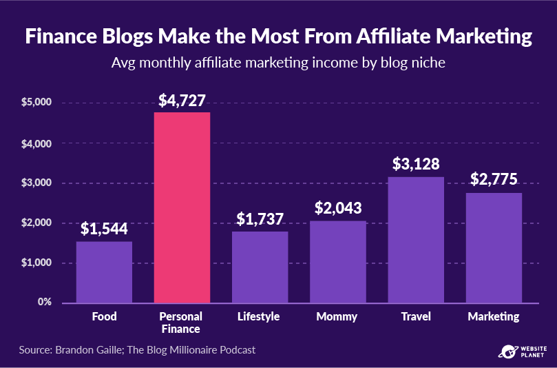 copy-of-blogging-statistics-45.png