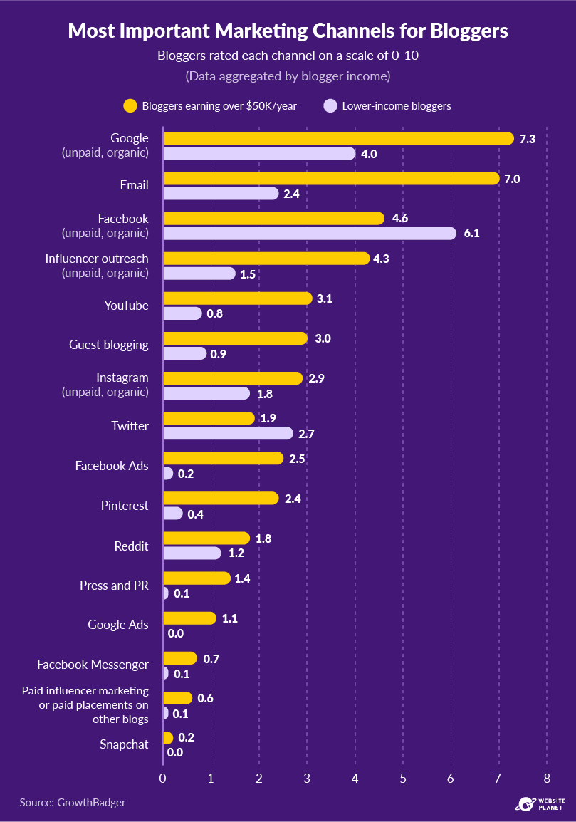 copy-of-blogging-statistics-46.png