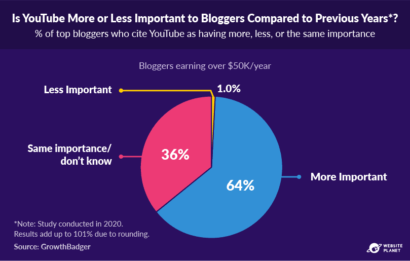 copy-of-blogging-statistics-47.png