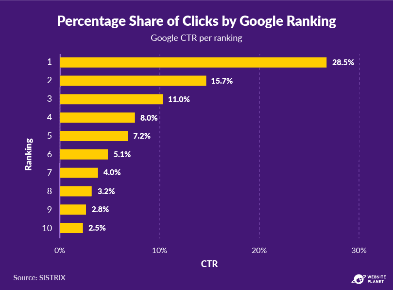 copy-of-blogging-statistics-48.png