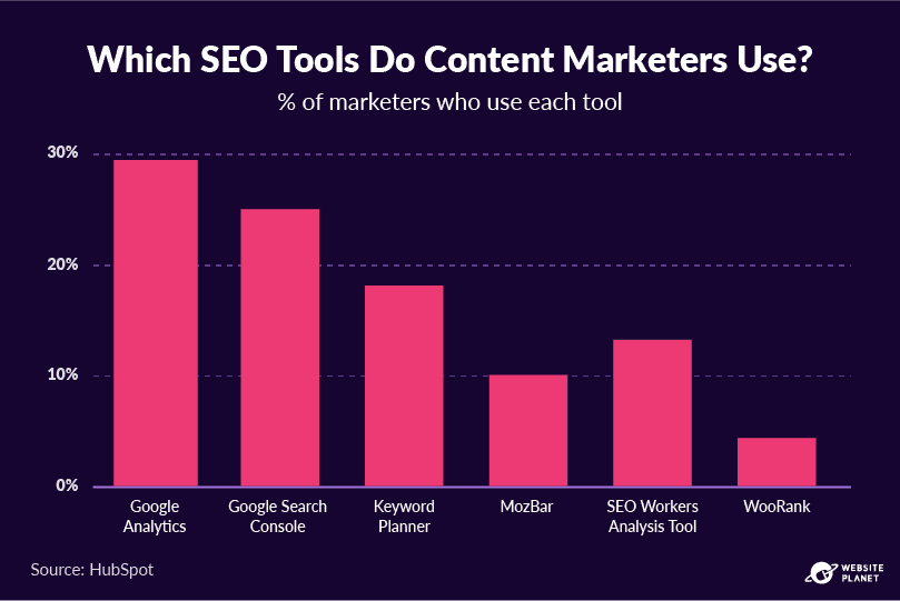 copy-of-blogging-statistics-51.png