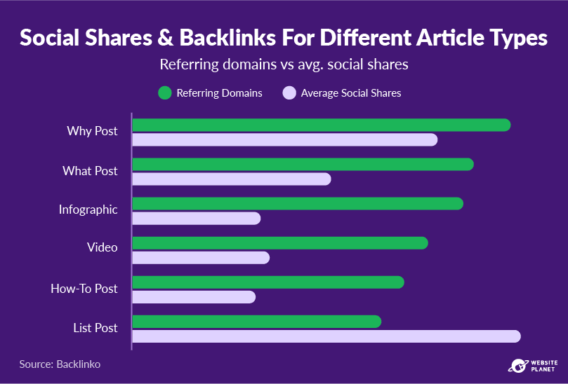 copy-of-blogging-statistics-52.png