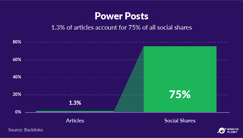 copy-of-blogging-statistics-53.png