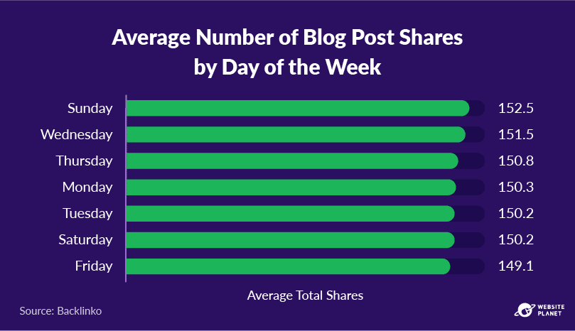 copy-of-blogging-statistics-56.png