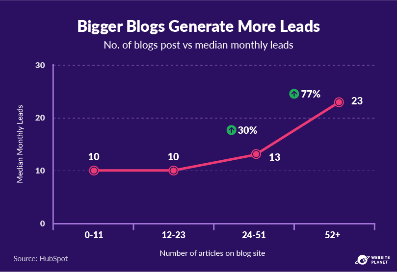 copy-of-blogging-statistics-58.png