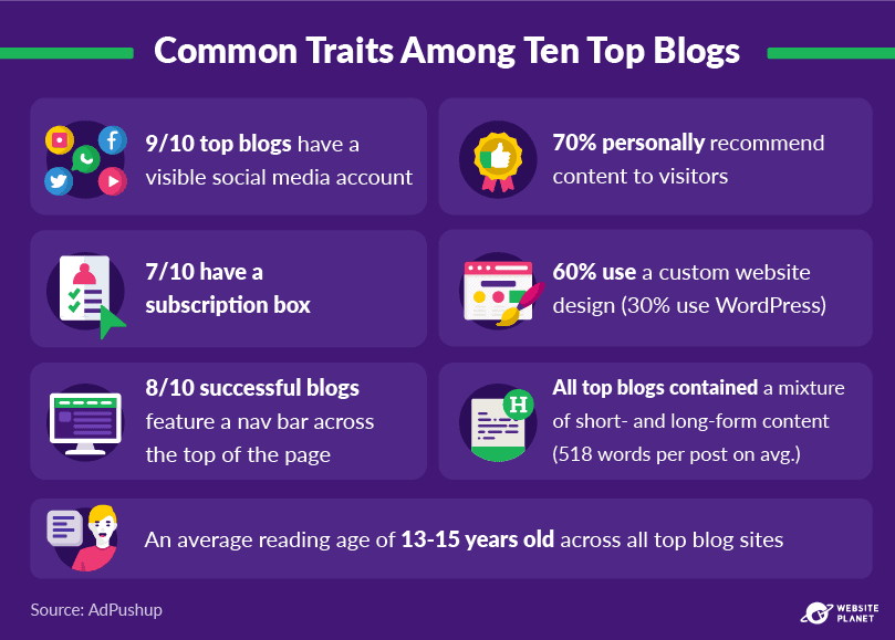 copy-of-blogging-statistics-59.png