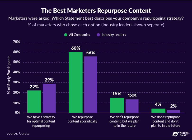 copy-of-blogging-statistics-63.png