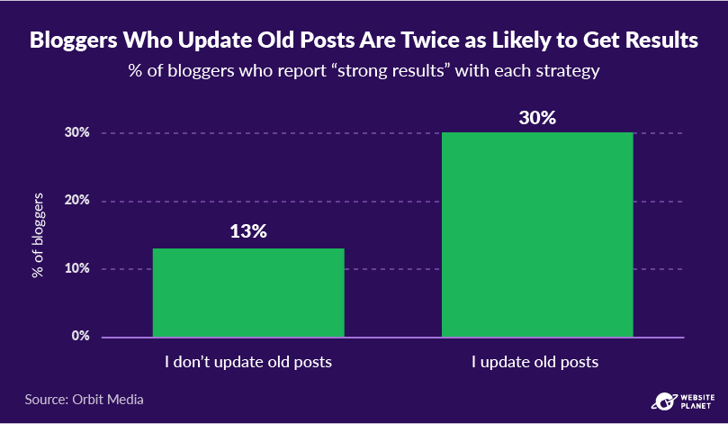 copy-of-blogging-statistics-64.png