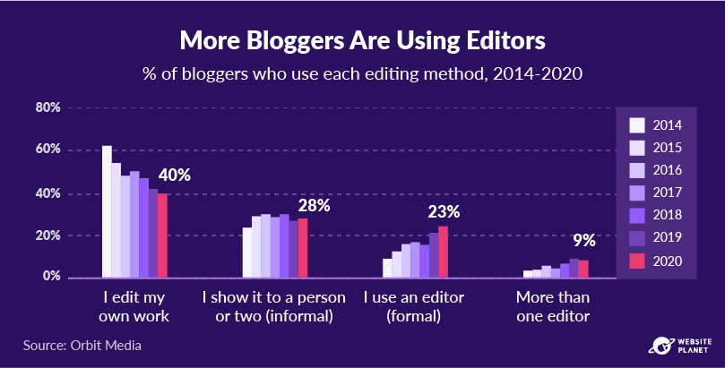 copy-of-blogging-statistics-66.png