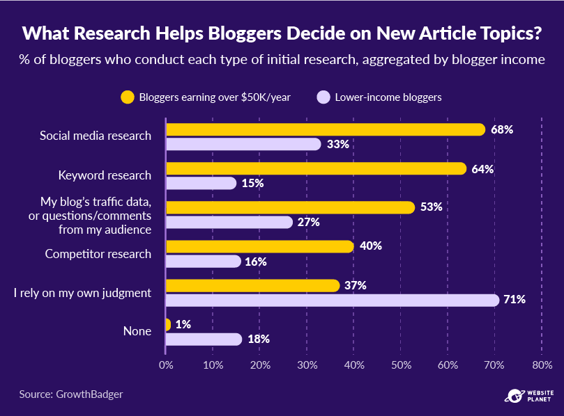 copy-of-blogging-statistics-67.png