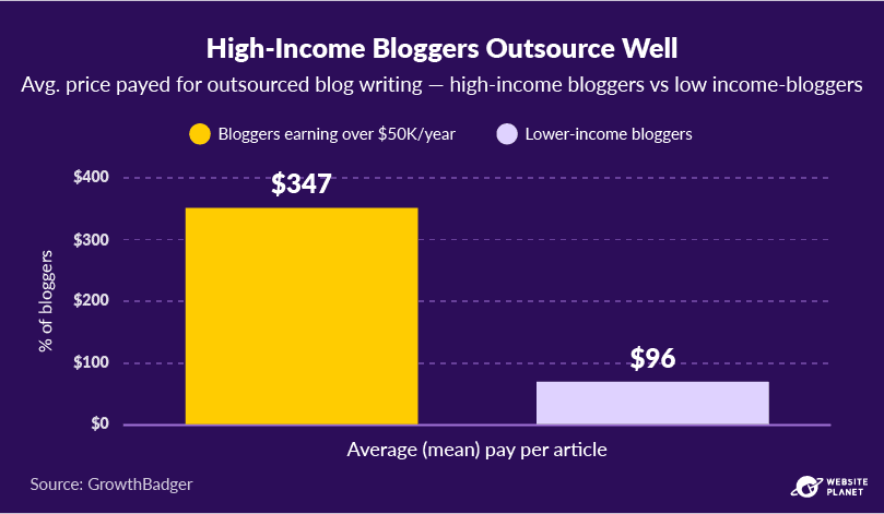 copy-of-blogging-statistics-69.png