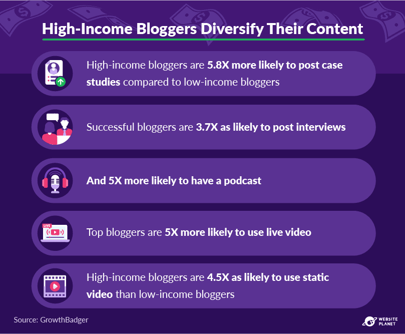 copy-of-blogging-statistics-70.png