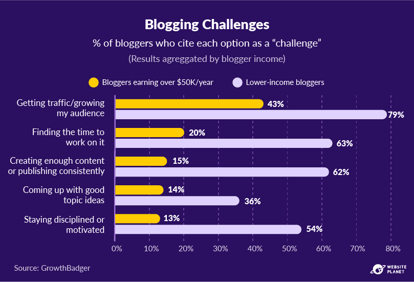 copy-of-blogging-statistics-71.png