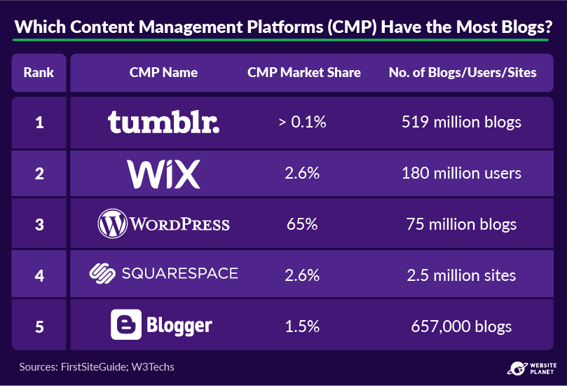 copy-of-blogging-statistics-72.png