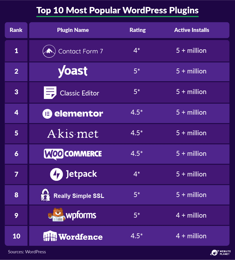 copy-of-blogging-statistics-73.png