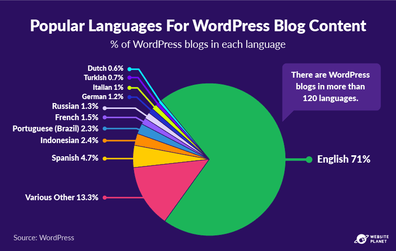 copy-of-blogging-statistics-74.png