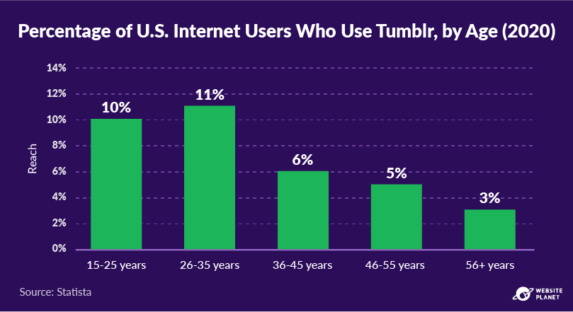 copy-of-blogging-statistics-75.png