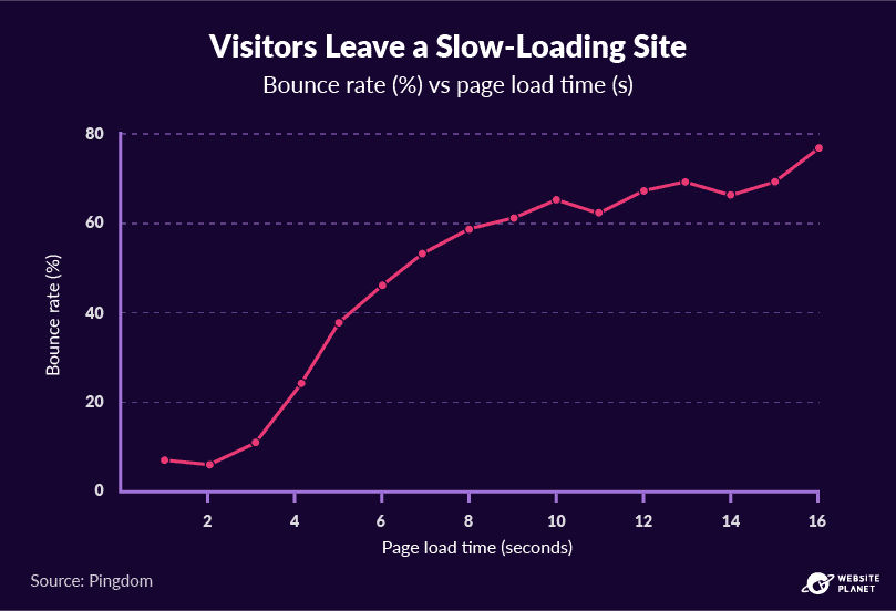 copy-of-blogging-statistics-77.png