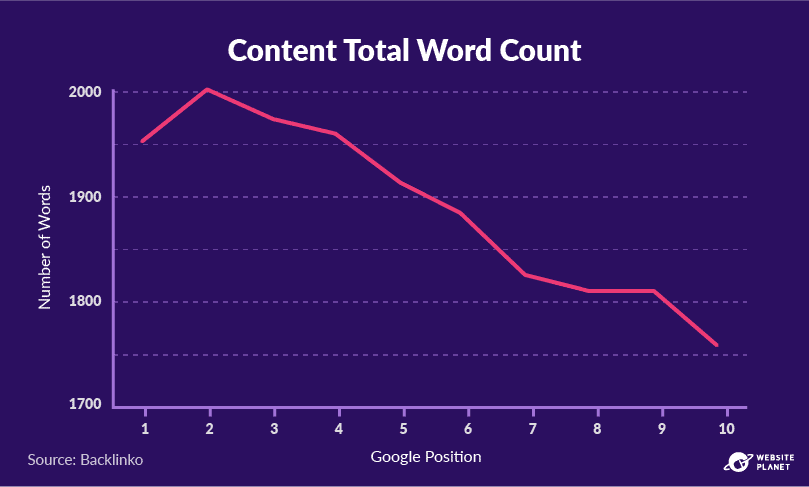 copy-of-blogging-statistics-79.png