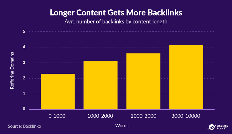 copy-of-blogging-statistics-80.png