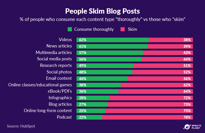 copy-of-blogging-statistics-82.png