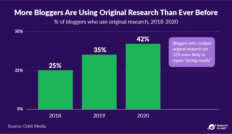 copy-of-blogging-statistics-85.png