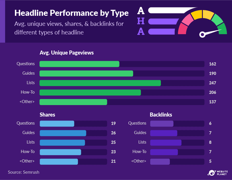 copy-of-blogging-statistics-86.png