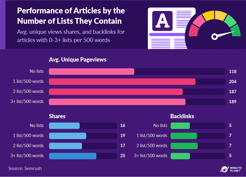 copy-of-blogging-statistics-87.png