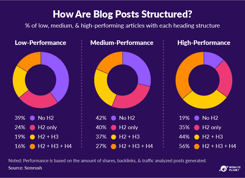 copy-of-blogging-statistics-91.png